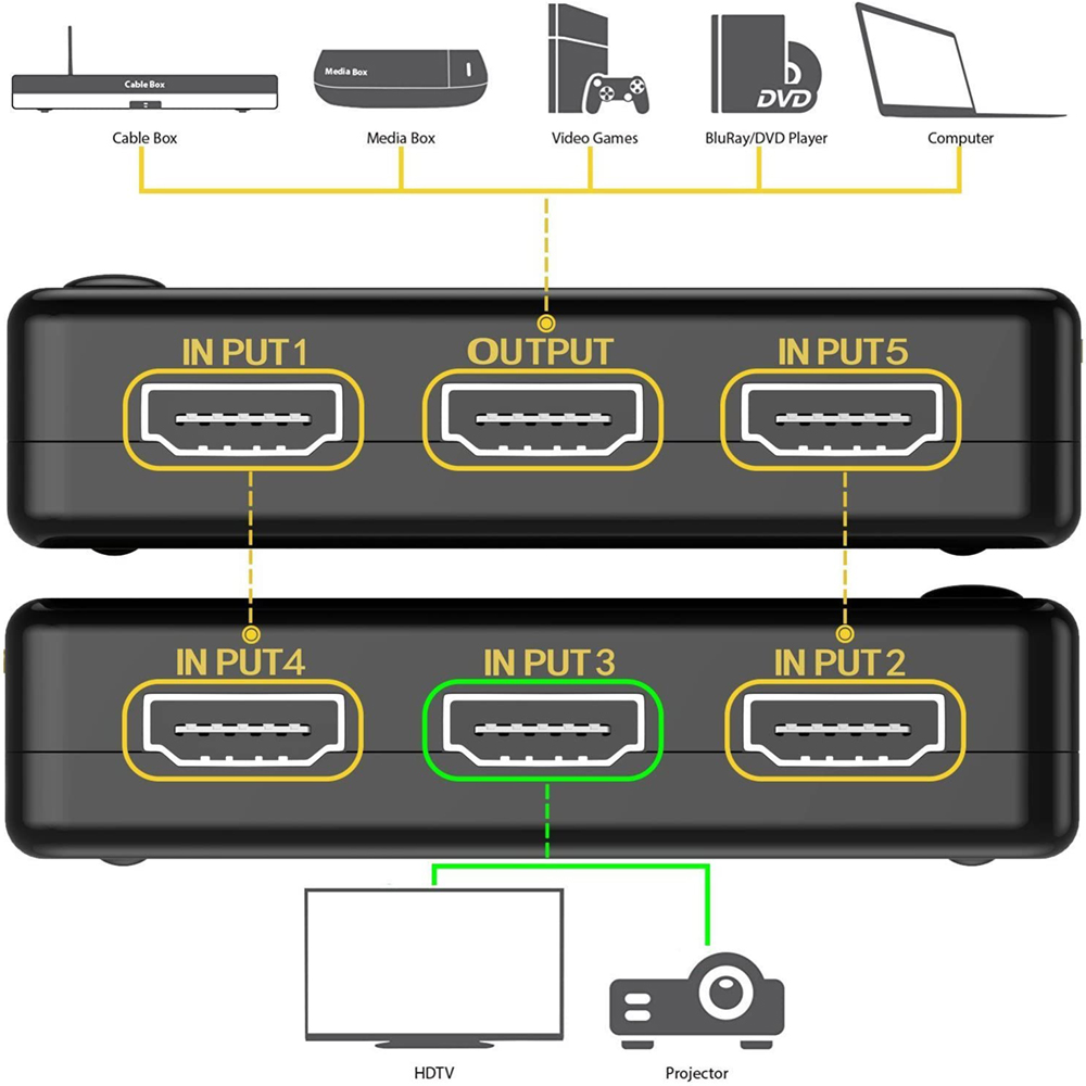 5 in 1 HDMI Switch 4K Switcher HD 1080P Video Cable Splitter 5x1 1x4 ...