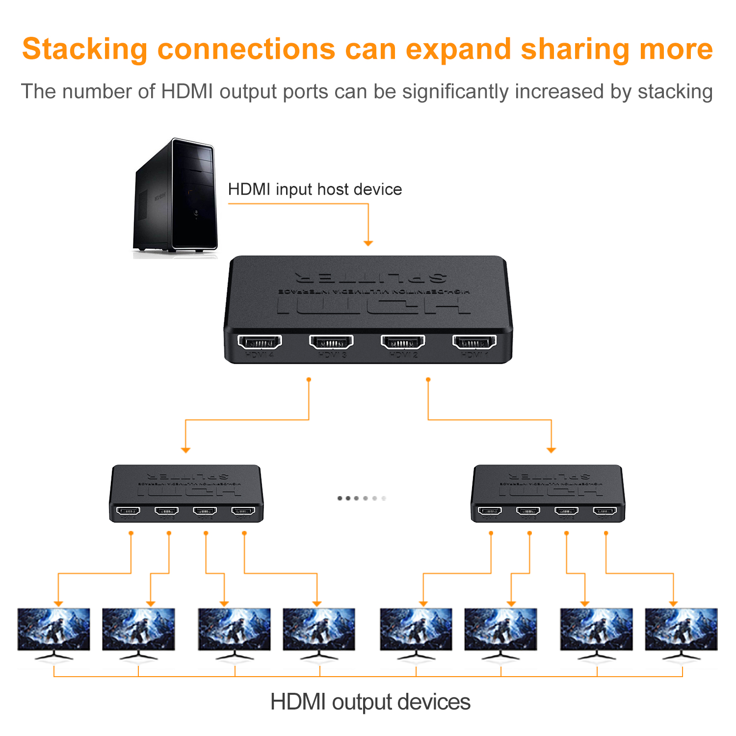 5 in 1 HDMI Switch 4K Switcher HD 1080P Video Cable Splitter 5x1 1x4 ...