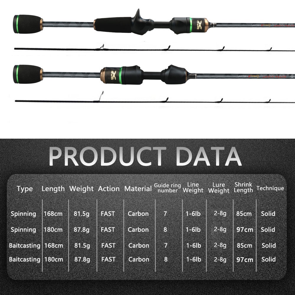 TRAINFIS】ArtemisX 1.68M/1.8M UL Fishing Rod Ultralight Flexible