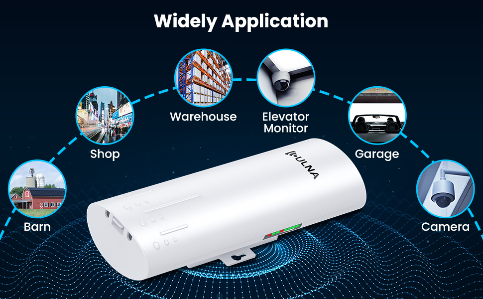 5.8G Gigabit Wireless Bridge 1Gbps Point to Point WiFi Outdoor CPE with ...