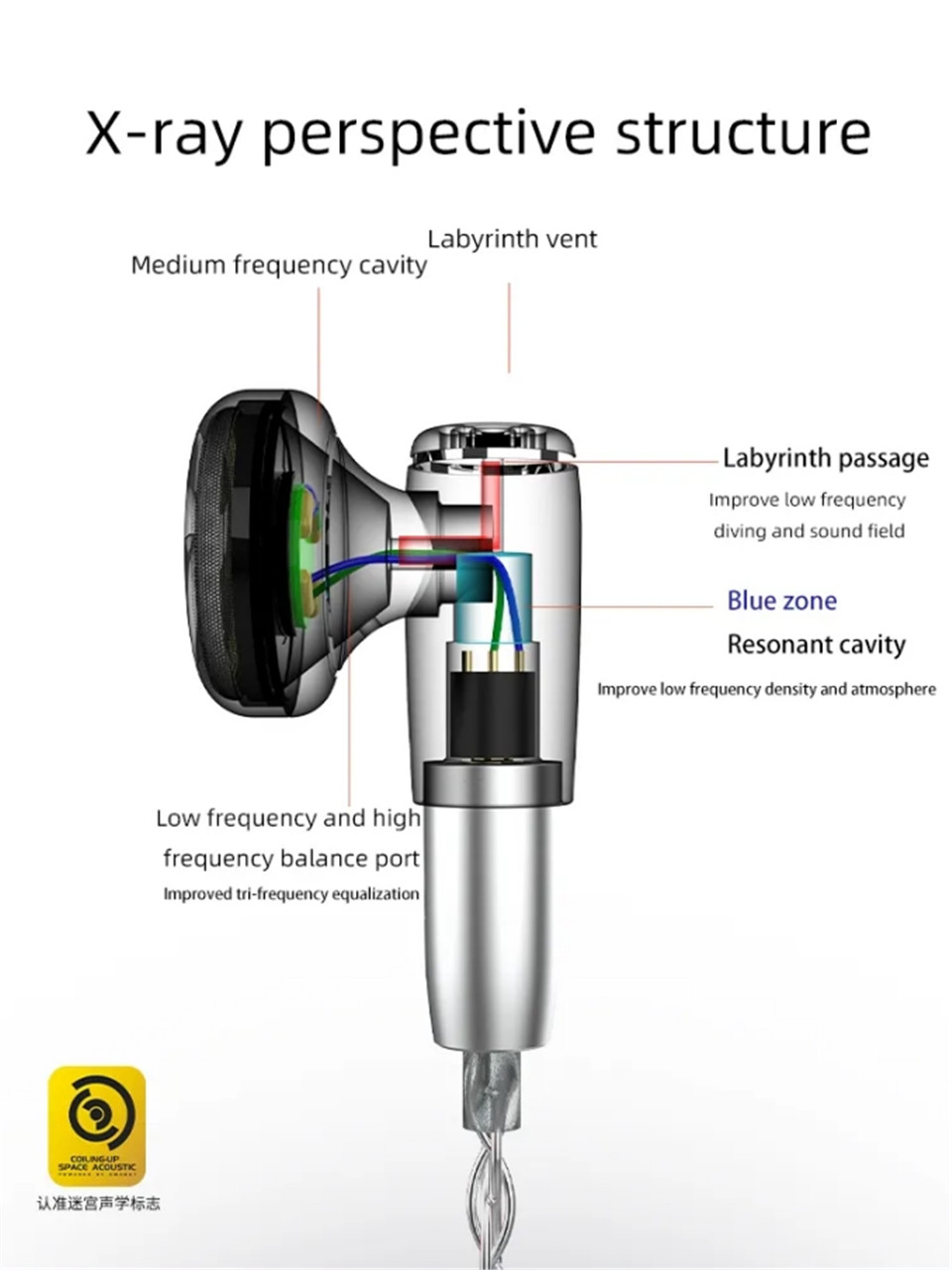 LUN SHENG New YE01 Flat Head Earbuds Dynamic LCP HD Diaphragm Earphone ...