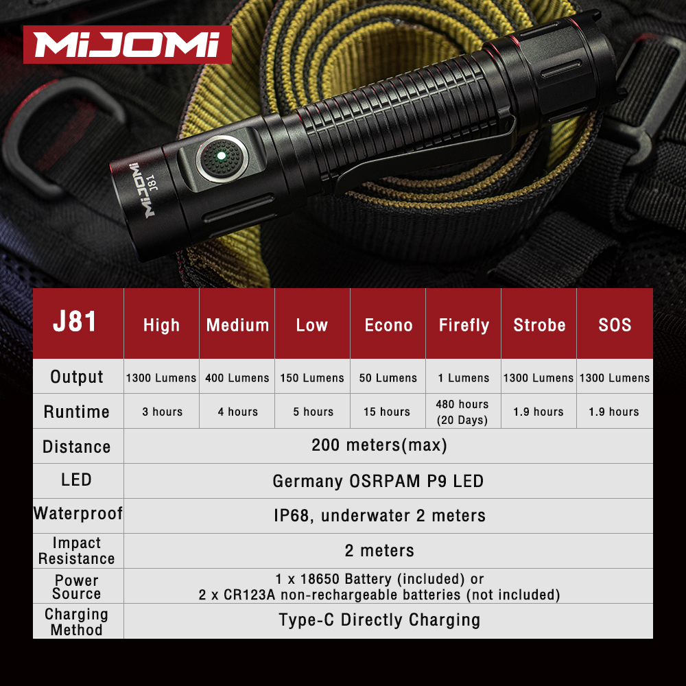 Mijomi Flashlight J81 1300 Lumens High Brightness Flashlight Type-C ...