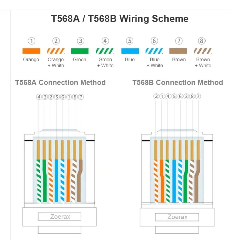 ZoeRax CAT6a Cat6 CAT5e RJ45 Pass through Connector FTP/UTP Unshielded ...