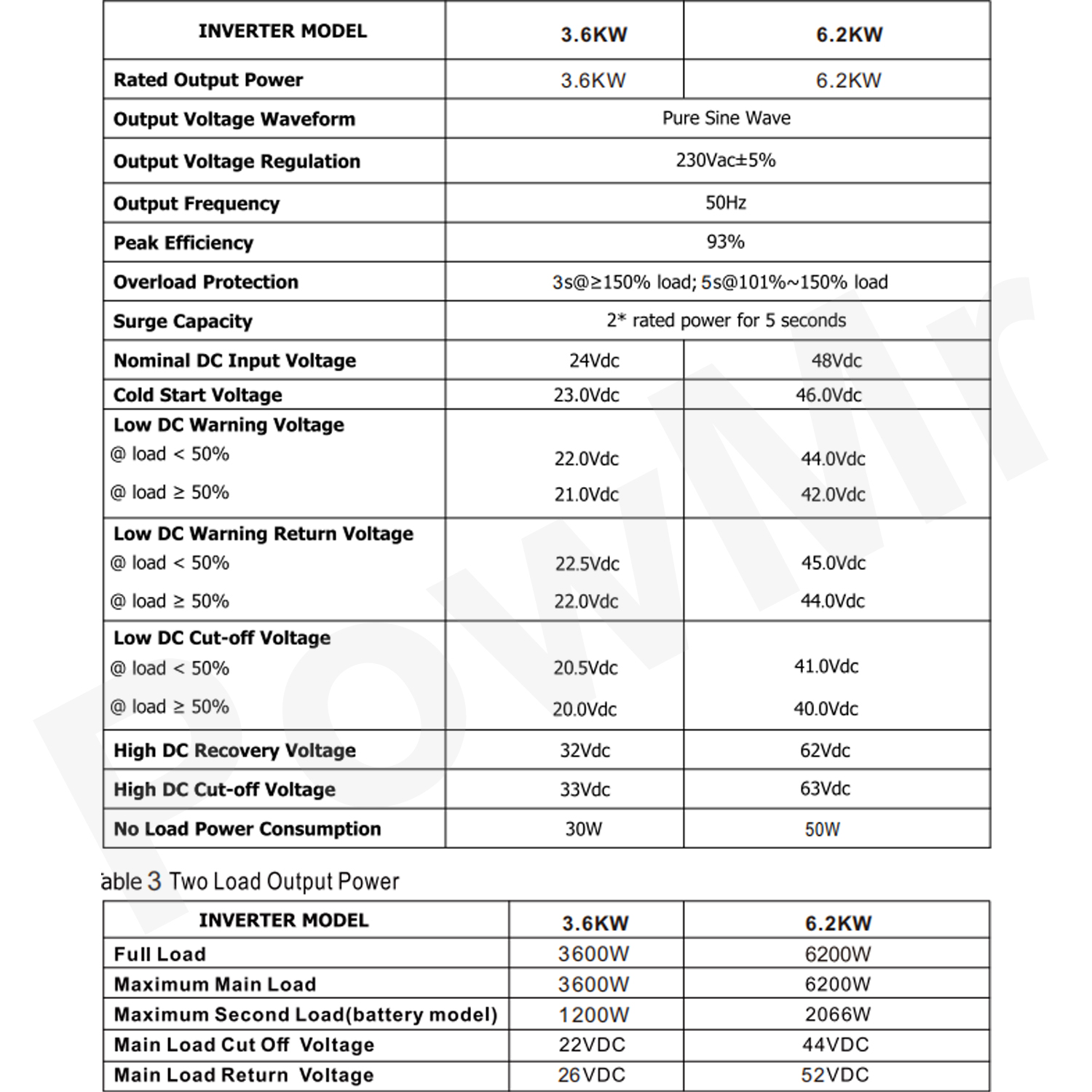 【Local Delivery】PowMr MPPT 6.2KW Pure Sine Wave Solar Hybrid Inverter ...