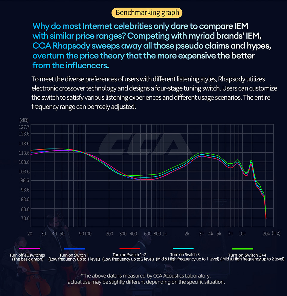 CCA Rhapsody 12 unit In-ear Headphones metal materials 4 stage switch ...