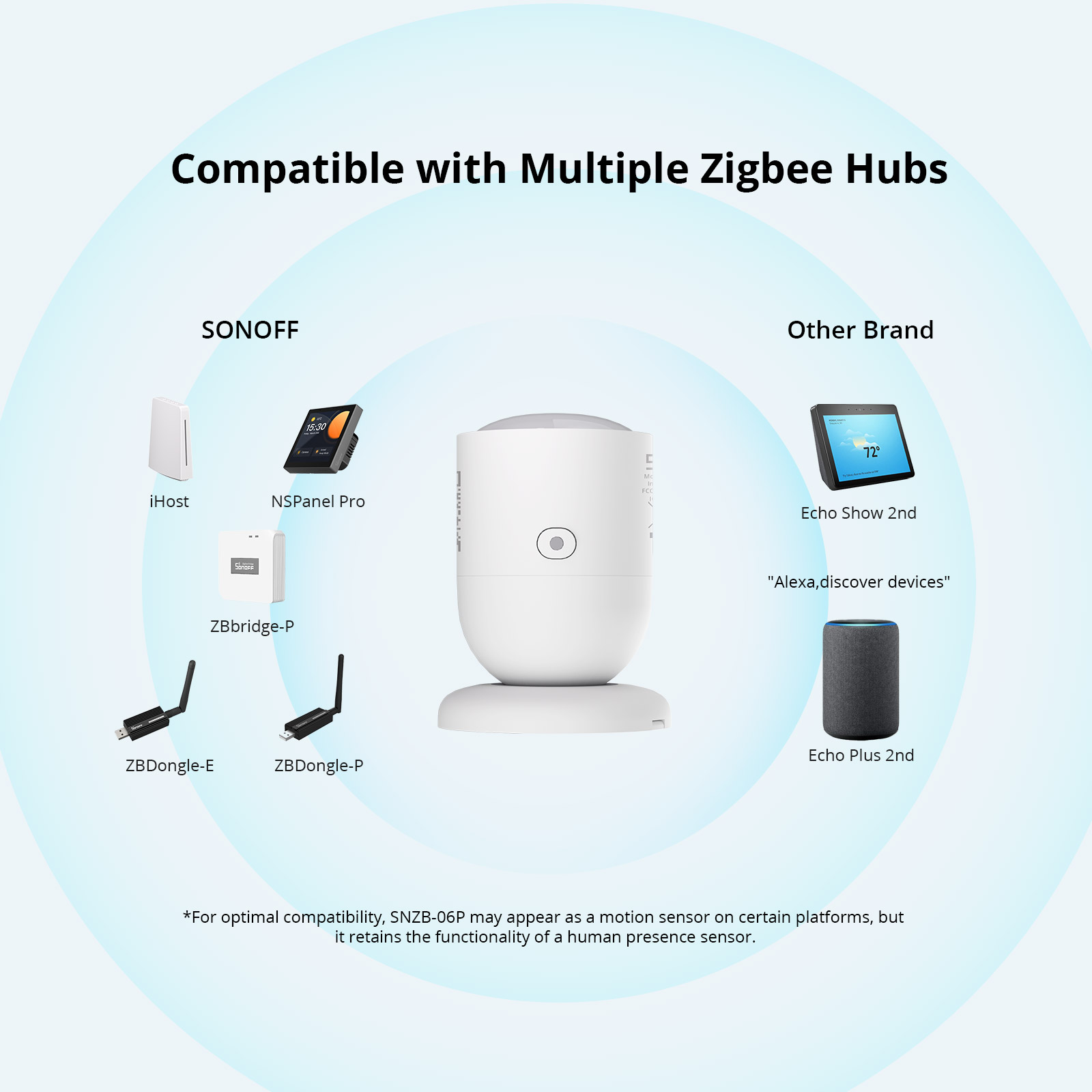 QzHub3 ZigBee Hub, Hubs, Shading Controls