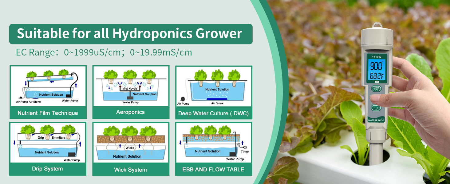 PPM Meter hydroponics, 4 in-1 EC TDS Temp pH Tester for Water ...
