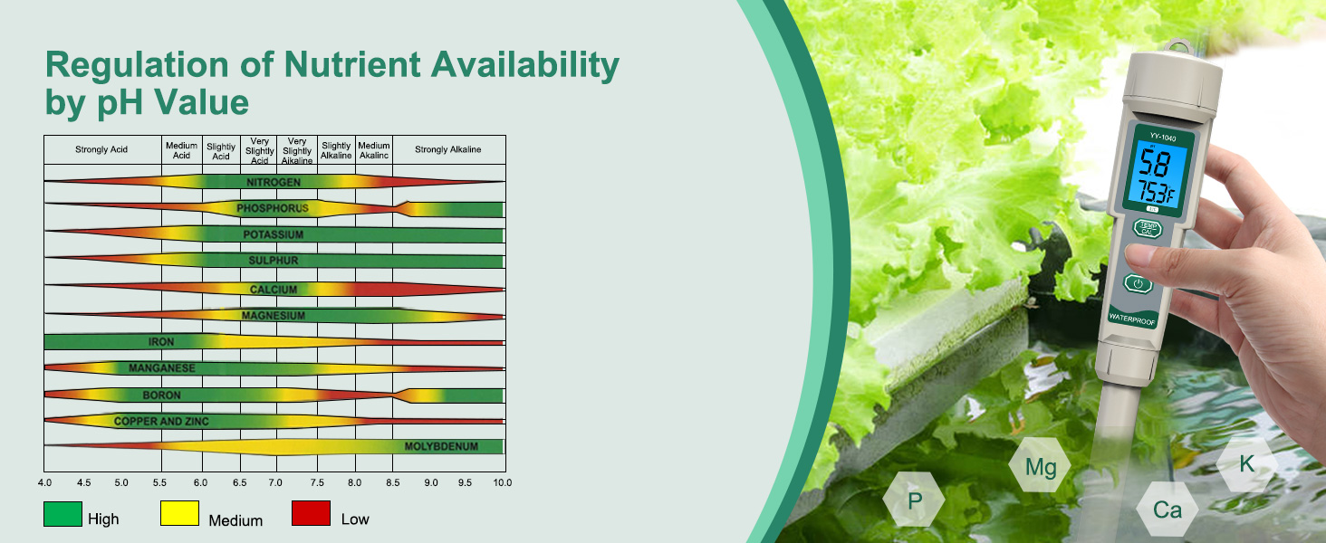PPM Meter hydroponics, 4 in-1 EC TDS Temp pH Tester for Water ...