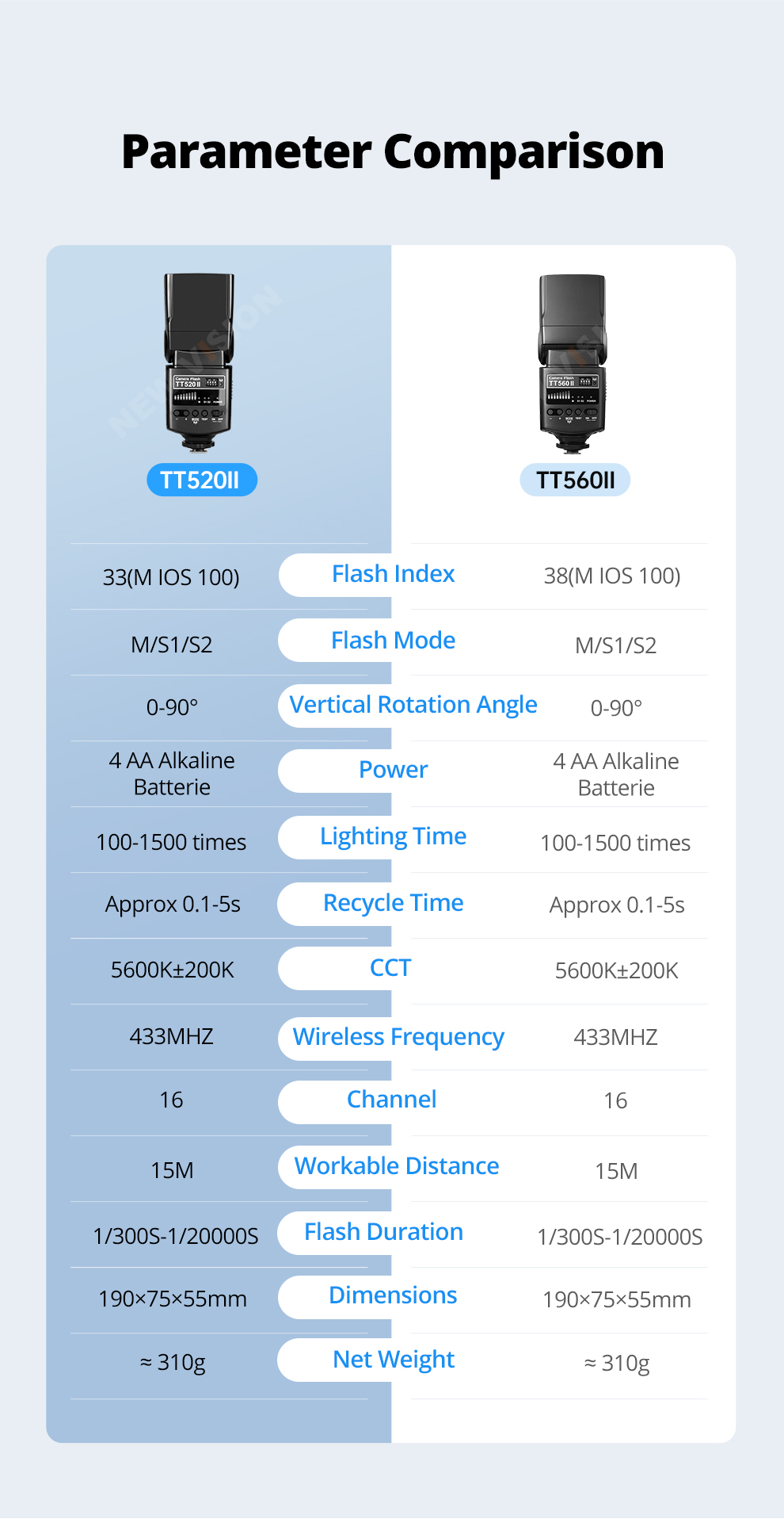 Godox TT520 II Flash TT520II with Build-in 433MHz Wireless Signal ...