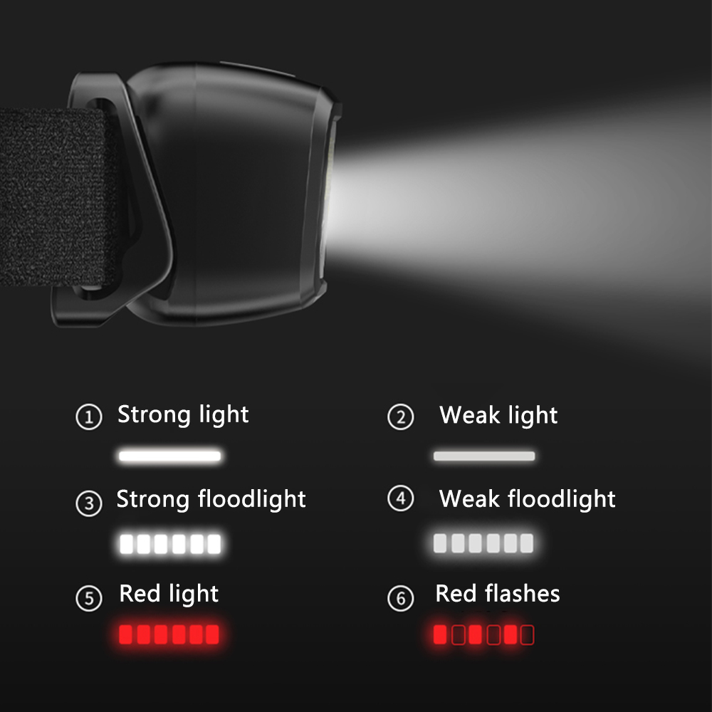 Smilingshark TD0144 led sensor headlight rechargeable headlamp 6mode ...