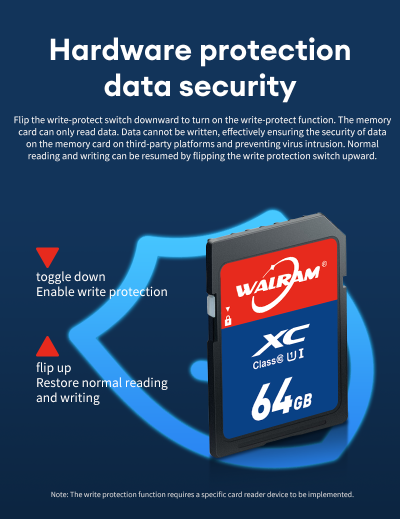 Walram 128GB 256GB SD Card 16GB 32GB 64GB SDHC/XC Normal Full Size ...