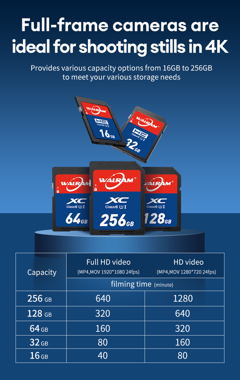 Walram 128GB 256GB SD Card 16GB 32GB 64GB SDHC/XC Normal Full Size ...