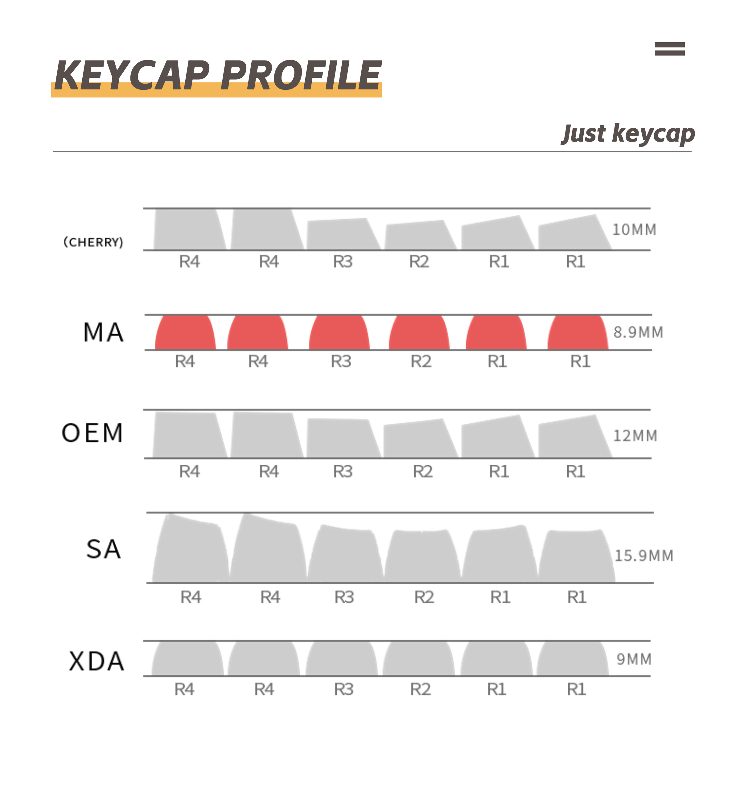 MA.C Style Keycaps PBT Dye-sub MA Profile Keycap Custom Keycaps ...