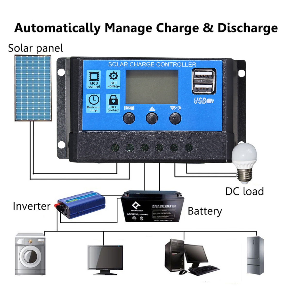 20W Mini Solar Panel 12V 433MA + 10A/20A/30A/50A/60A/100A solar ...