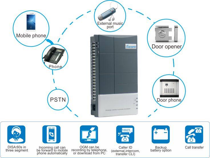 Mini Telephone PABX PBX System with factory price CS416 | Shopee ...