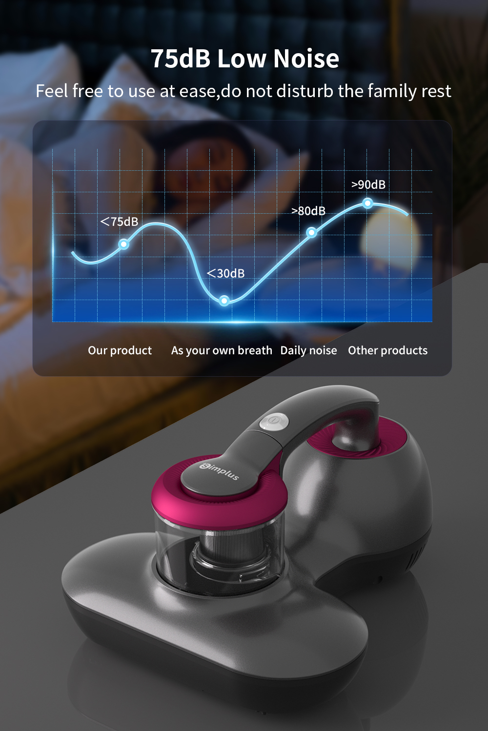 Simplus Dust Mite Vacuum Cleaner 14KPa Handheld Upgraded Effectively ...