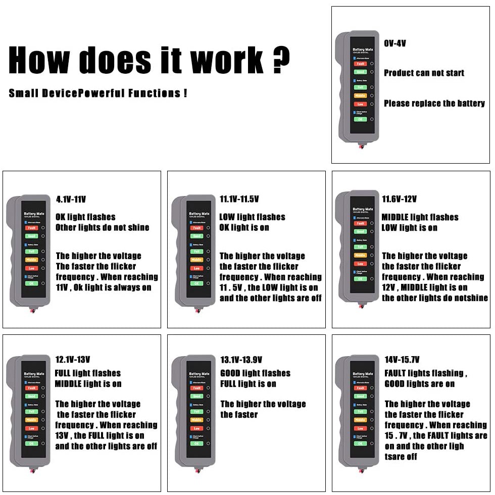 TOPDON BT600 Battery Tester Charging Cranking Analyzer Car Truck Must TOPDON BT600 Battery Tester Charging Cranking Analyzer Car Truck Must