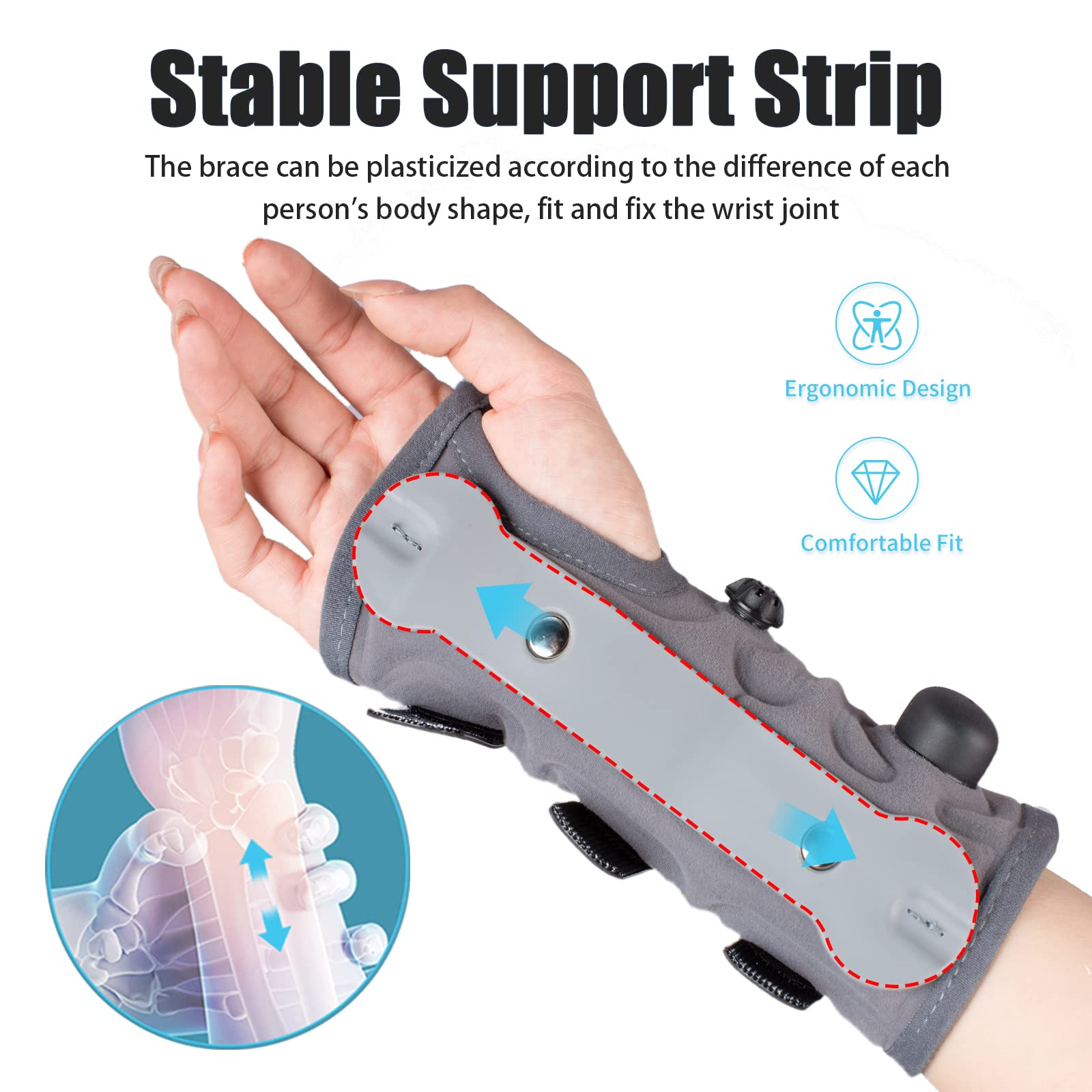 Tendon Sheath Inflammation Wrist Support Sprain Swollen Integrated ...