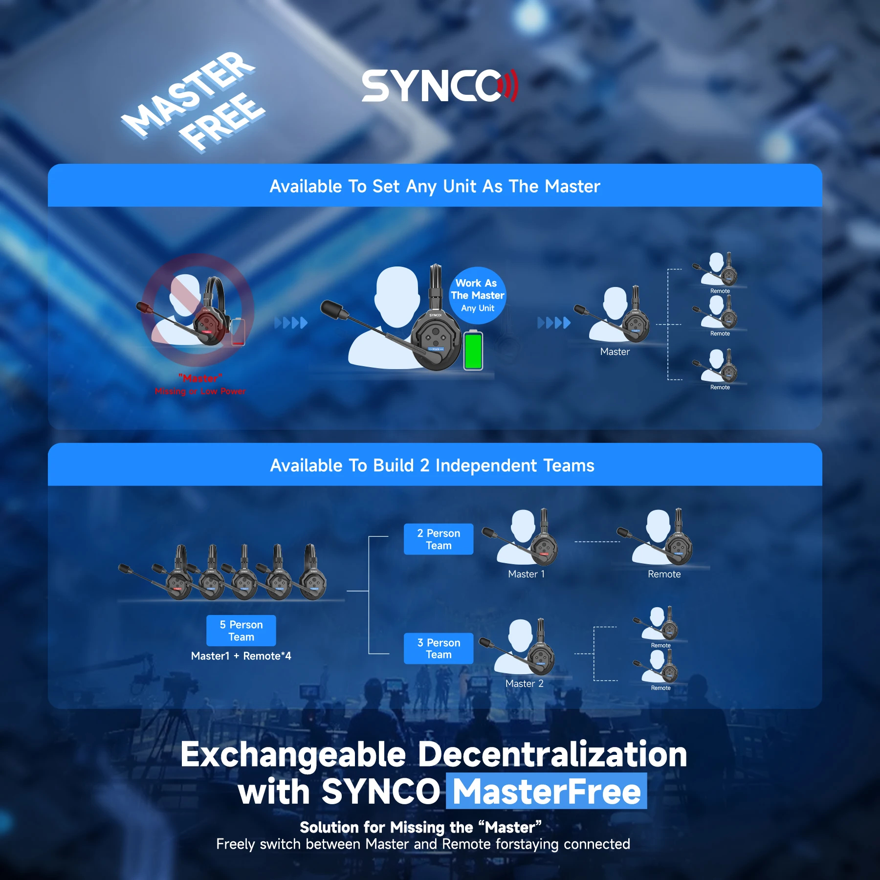 Synco Xtalk 2.4G Full-Duplex Single-Ear Remote Headset Wireless ...