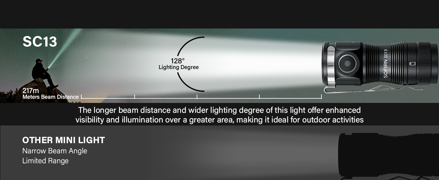 Sofirn SC13 Mini LED Flashlight - 1100 Lumens, High CRI 519A LED, Type-C Rechargeable, Pocket-Sized - View #12