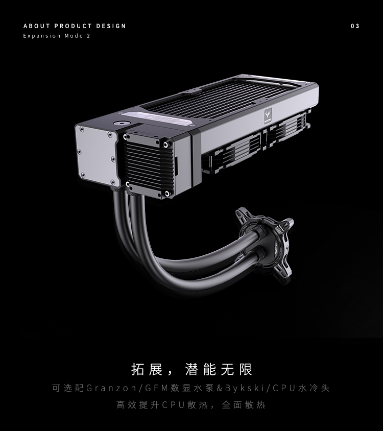 Granzon Water Cooling Kit for RTX 4090/ 4080/ 4070 / 7900 AIO GPU Block ...