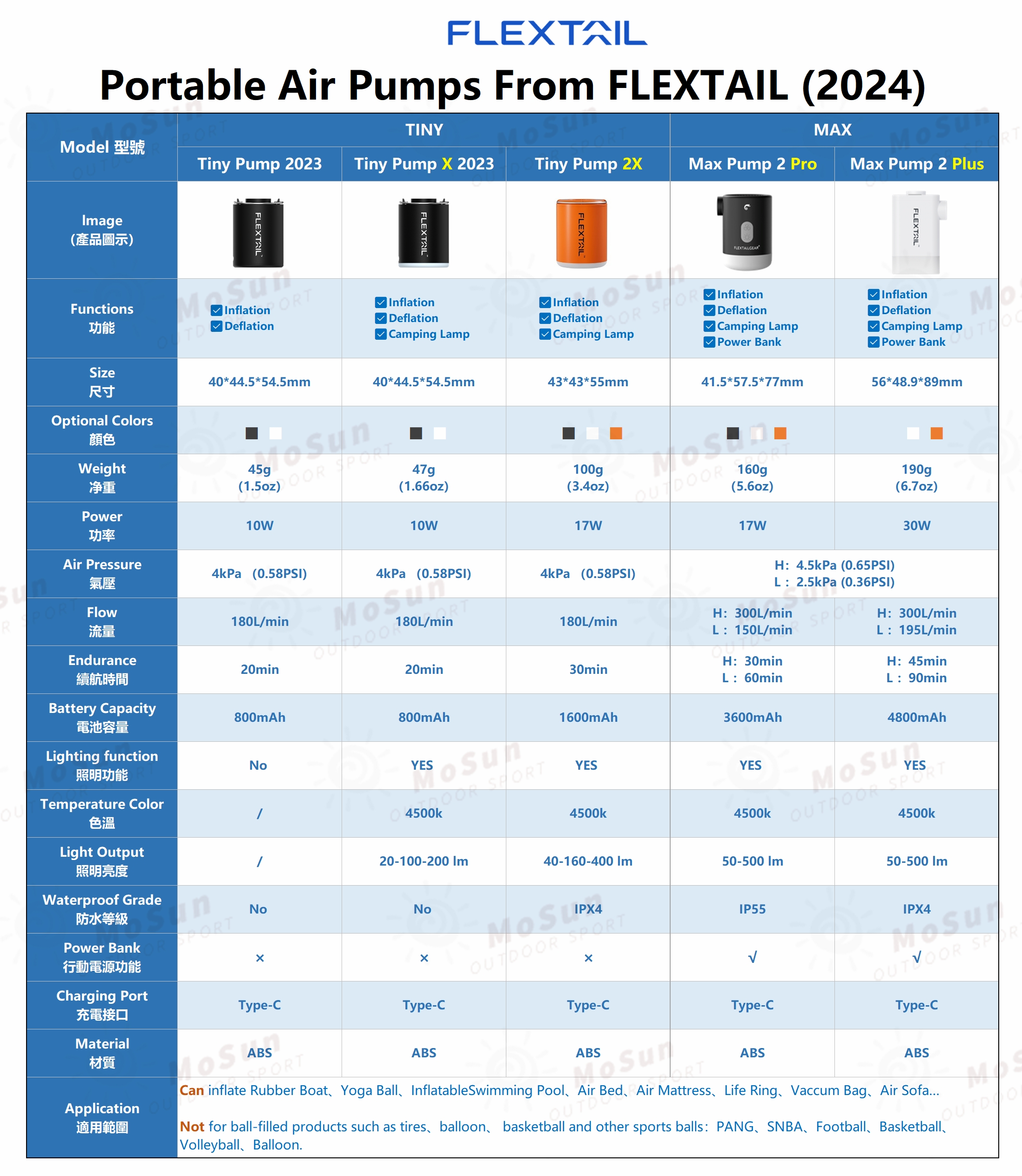 FLEXTAIL Tiny Pump X 2024 Outdoor Ultralight Air Pump Portable Camping