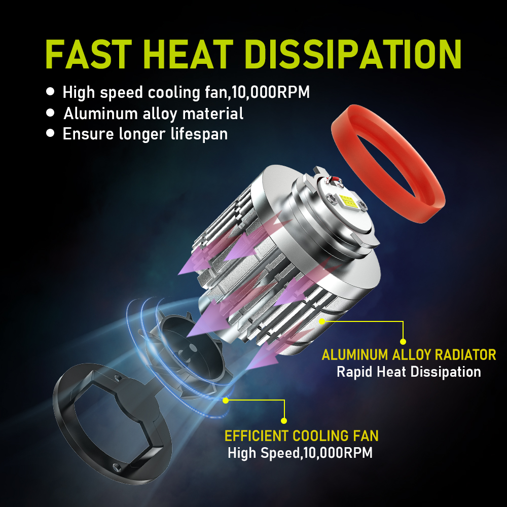 TUFFOO 1Pair Dual Color L1B LED Fog Light Bulb 14000LM For Honda BRV ...