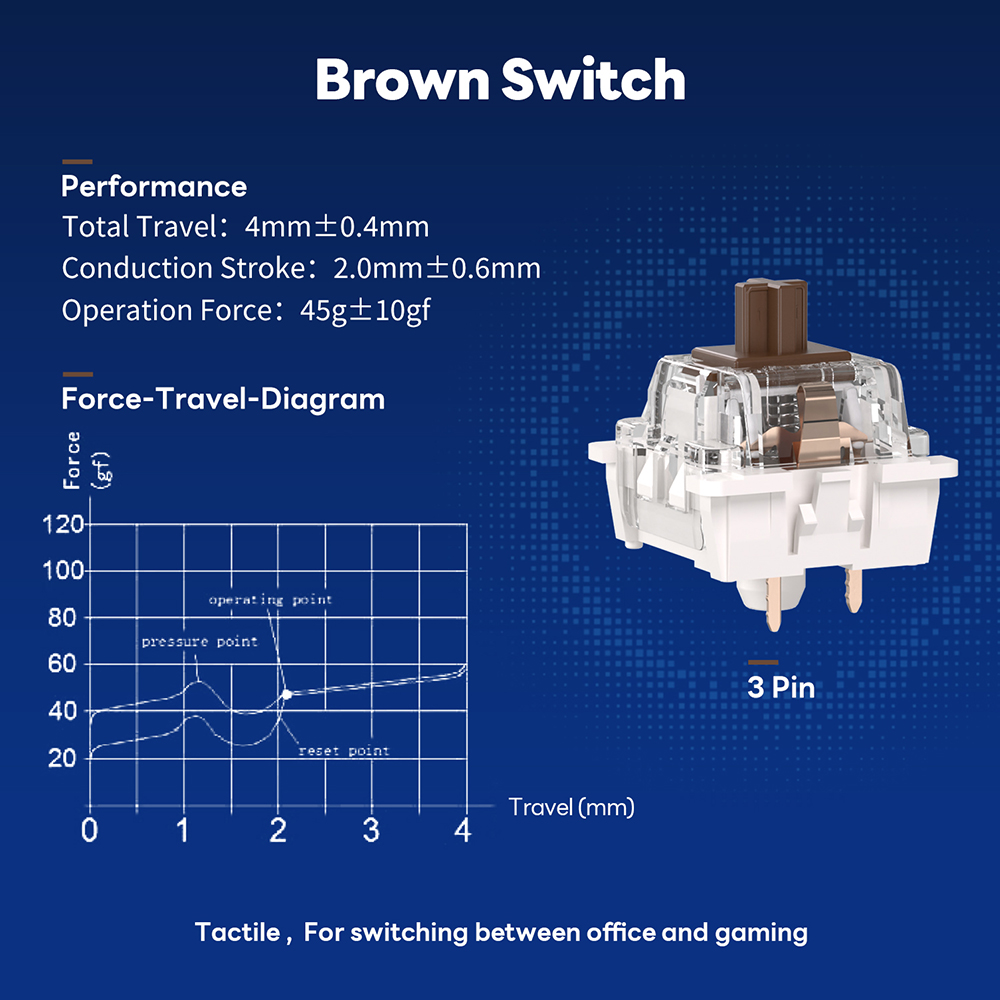 RK ROYAL KLUDGE Switch Original Mechanical Keyboard Switches Red Brown ...