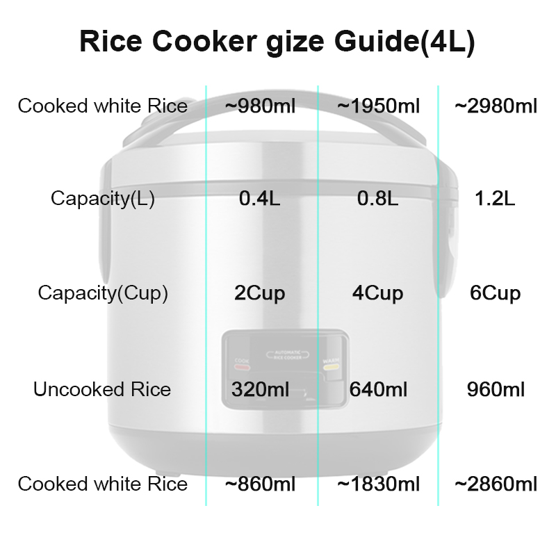 OOKAS Home High End Mini Rice Cooker Standard 2L Capacity Multi ...