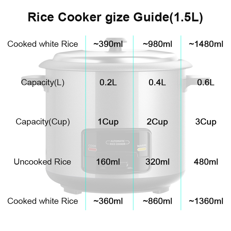OOKAS Home High End Mini Rice Cooker Standard 2L Capacity Multi ...