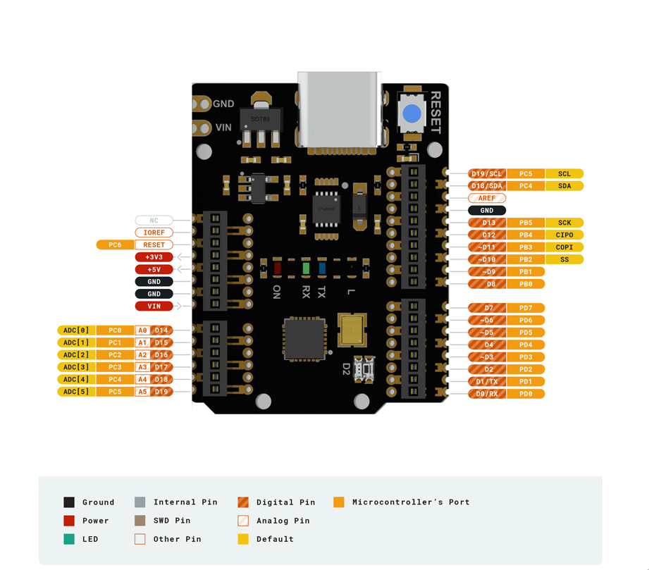 Uno Mini development board atemga328p ultra-small MCU module ch340 For ...