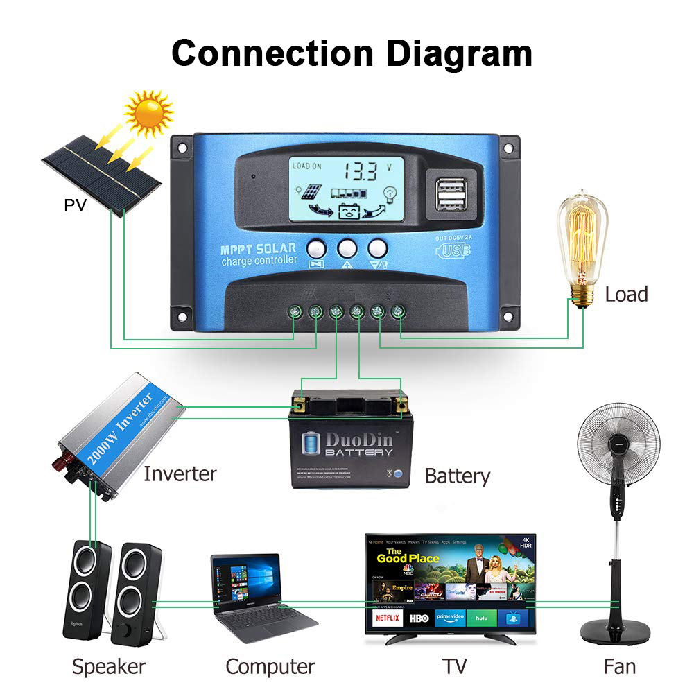 Y&H Solar Panel Charge Controller MPPT 40A/60A/100A 12V/24V Auto Focus ...