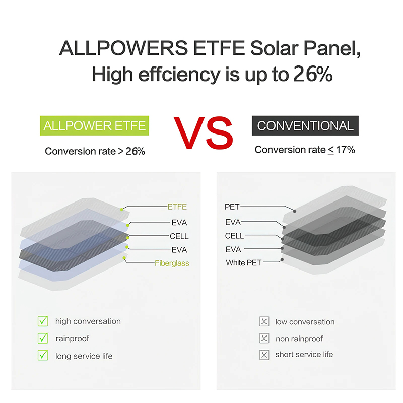 18BB Solar Panel 【Dual Glass 200 Watts】New Monocrystalline Silicon 200W ...