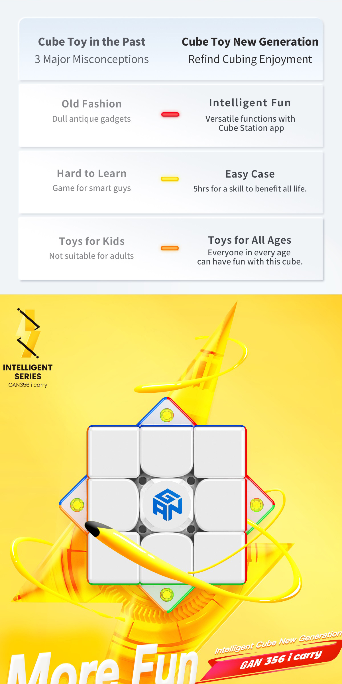 GAN 356iCarry2 Smart Cube Magnetique 3x3x3, Speed Cube Intelligent avec 700H Autonomie Batterie & Suivi Mouvement Intelligente & Jeux en Ligne avec