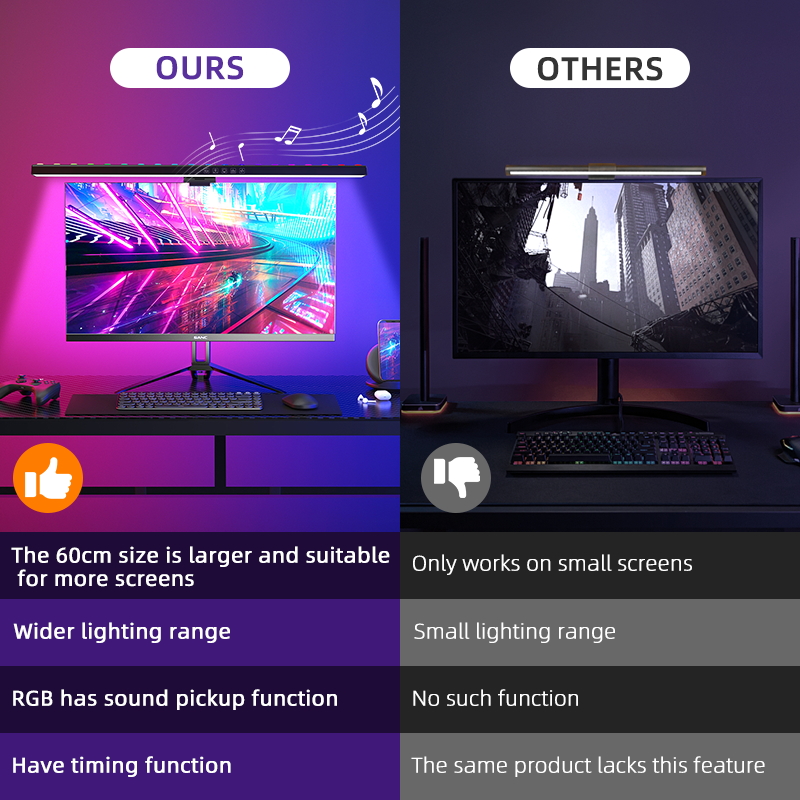 3 colors+RGB Led Monitor Light Bar Screenbar Dimmable Screen Hanging ...
