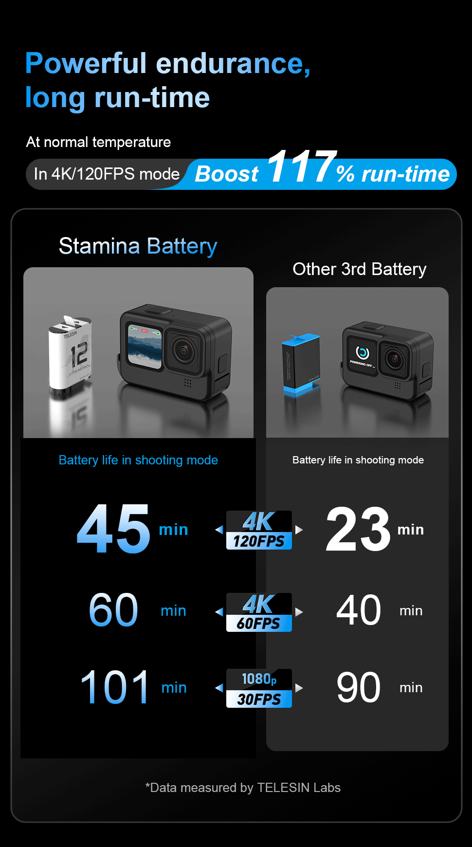 TELESIN Stamina Battery Enduro Batteries for GoPro Hero 12 11 10 9 ...
