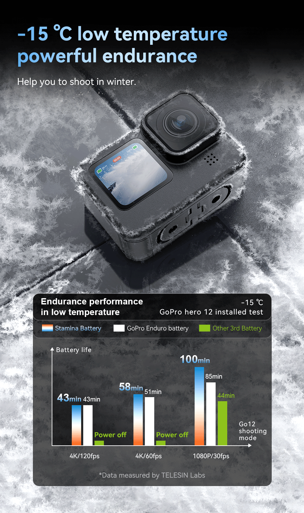 TELESIN Stamina Battery Enduro Batteries for GoPro Hero 12 11 10 9 ...