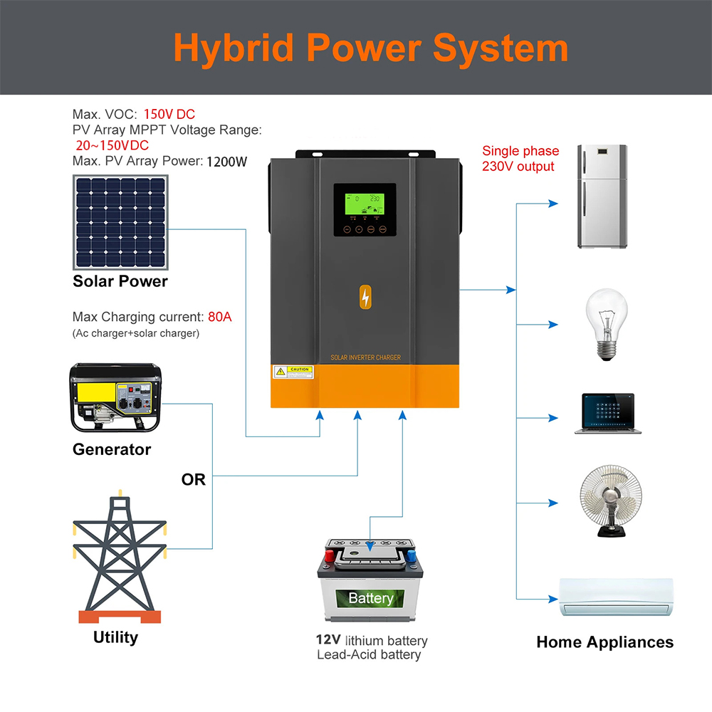 【Local Delivery】PowMr 1KW 12V Hybrid Solar Inverter 230Vac PV Start ...