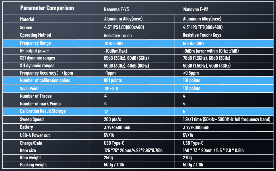 SeeSii 4inch NanoVNAF V3 Vector Network Analyzer 1MHz6GHz 4.3 Inch HF