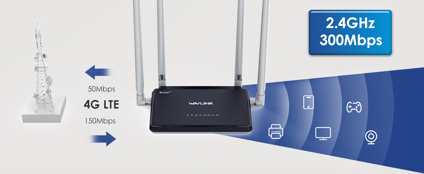 WAVLINK N300 4g LTE Wifi Modem With SIM Slot CPE Wireless Router High ...