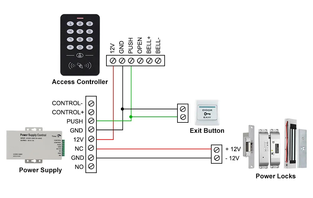 Door Access Control System Kit RFID Keypad + Power Supply + Electric ...