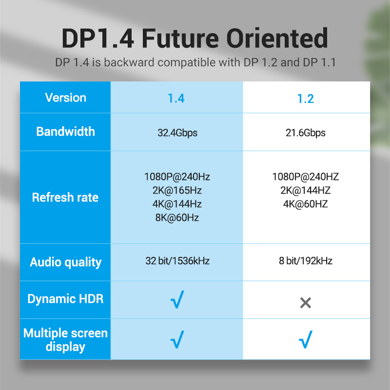 Vention DP 1.4 Cable 8K Ultra HD Resolution 1080P 240Hz High Refresh ...