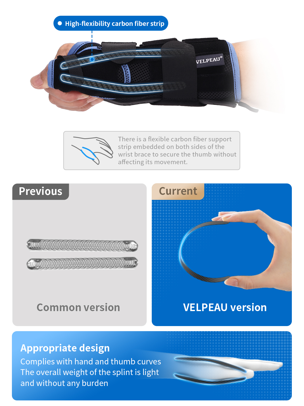 VELPEAU Wrist Brace Thumb Spica Splint Support for De Quervain's ...