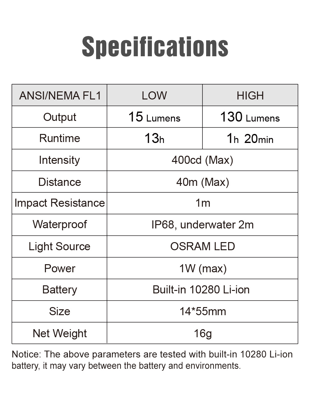 Lumintop 10280 mini flashlight EDC Pico pocket flashlight 130 lumens 40 ...