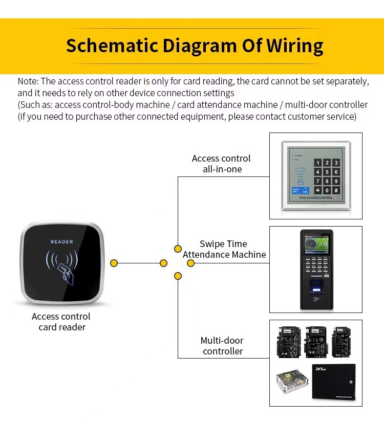 IP65 Waterproof RFID Card Reader Wiegand 26 output Access Control Slave ...