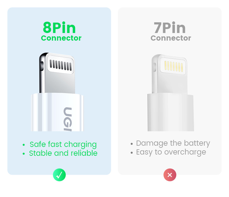 UGREEN USB C to Lig Cable MFi Certified PD Fast Charging Cord ...