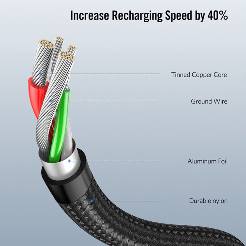 UGREEN 3A USB-A to Type C Fast Charge Data Cable | Shopee Philippines