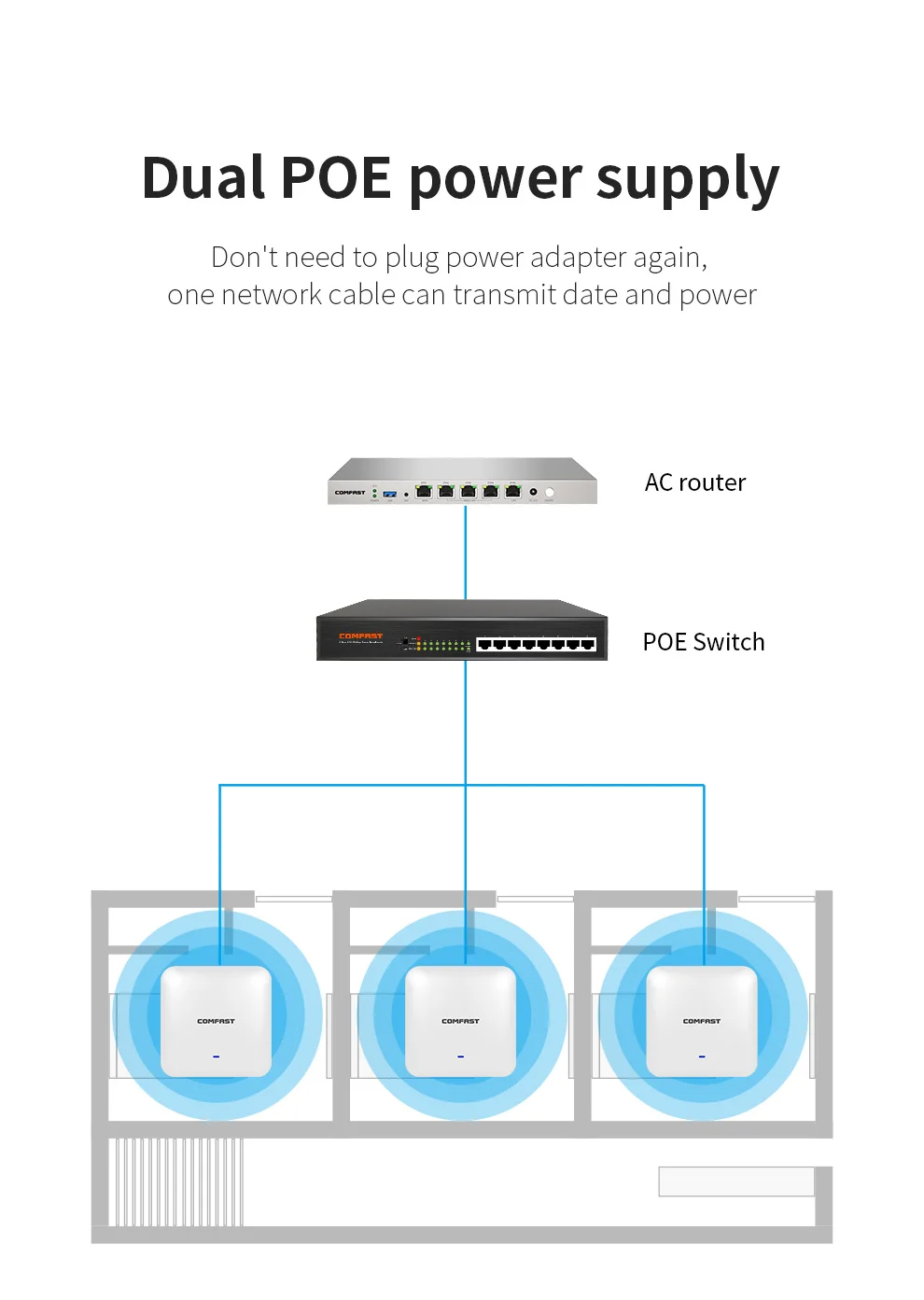 Comfast AX3000 Gigabit WiFi Ceiling AP Dual Band Wireless Access Point ...