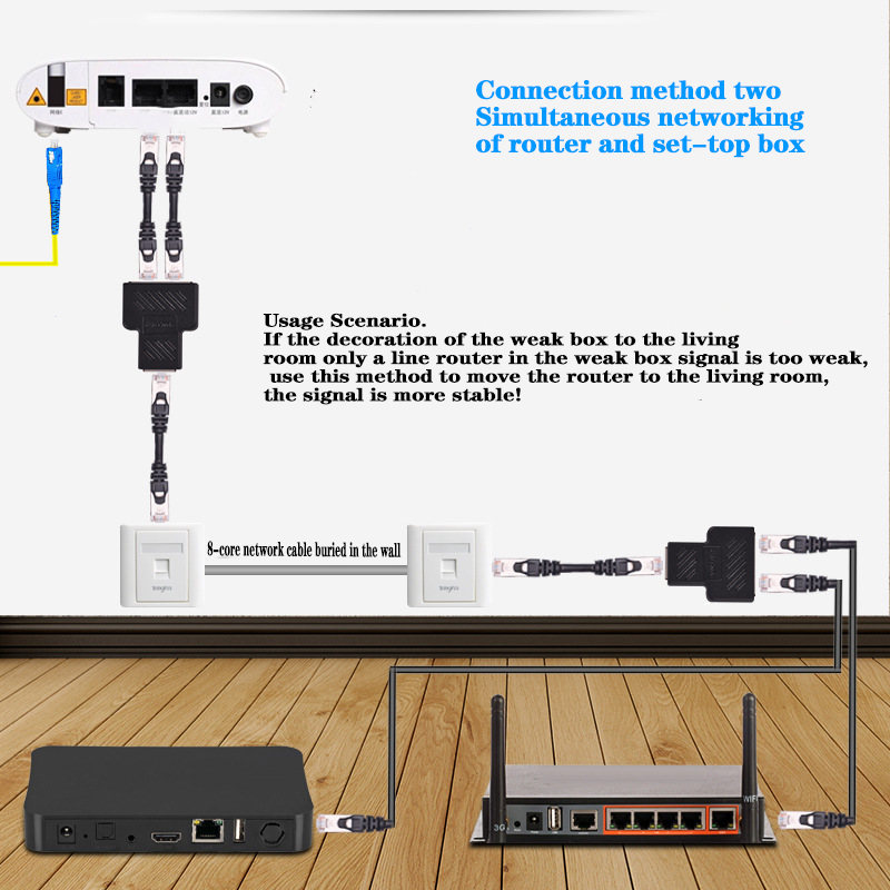 Network Cable Ethernet Cable Extender RJ45 Splitter Connectors Adapter ...