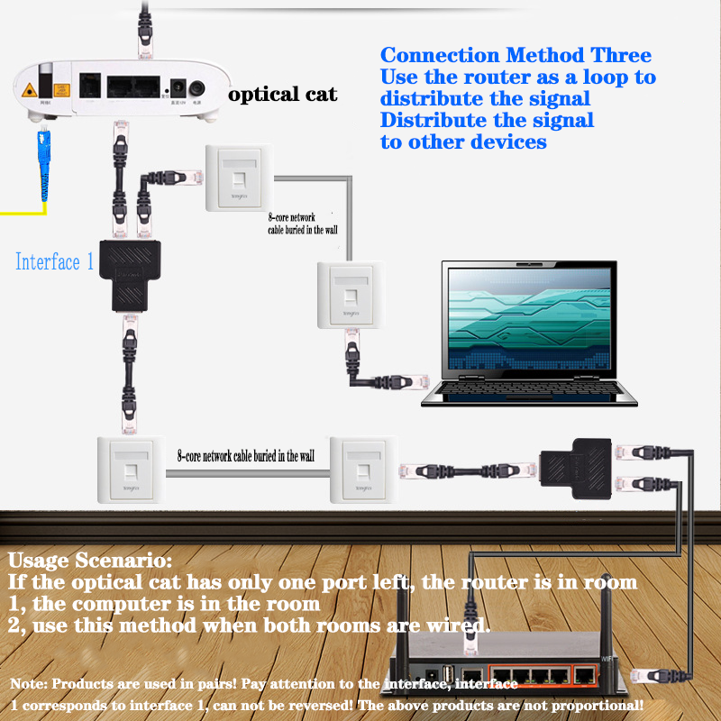 Network Cable Ethernet Cable Extender RJ45 Splitter Connectors Adapter ...
